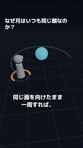 月がいつも同じ面を向ける理由｜公転と自転が同じ27日