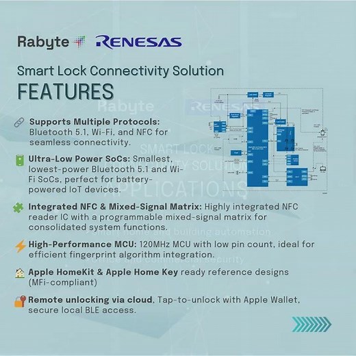 Renesas Smart Lock Solutions – Secure, Connected & Energy-Efficient Access Control