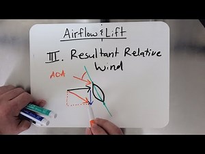 Helicopter Lesson: Airflow and Lift