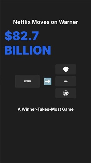 NETFLIX $83B – Fast Forward Finance[2025.12.08]