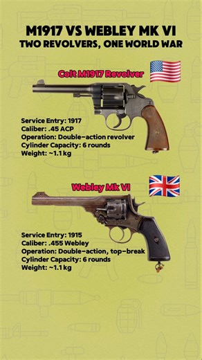 Colt M1917 vs Webley Mk VI: The WWI Revolver Showdown