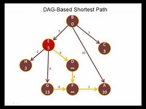 023b-DAG_shortestPath