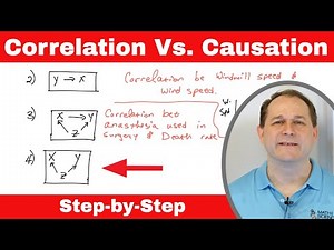 Most Important Statistics Fallacy: Correlation doesn't Imply Causation!