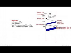 ENCS3320 Computer Networks: Chapter2_2