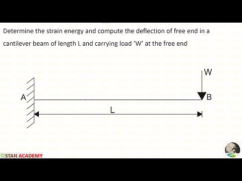 Derivation for Deflection in Cantilever beam at free end with a point load (Using Strain energy)