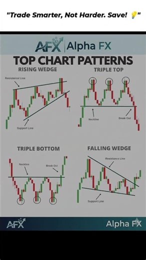 Master These 4 Essential Chart Patterns! 📈 | Alpha FX