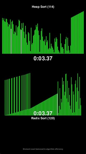 Heap Sort vs Radix Sort - Sorting Algorithm Race! #shorts