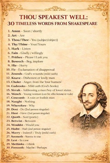 30 Shakespeare Words You MUST Know | UGC NET, SET, CUET PG English | Quick Revision