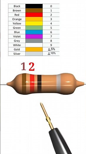 12 ohm resistor //resistor calculation formula // 4 band resistor color code calculator// shortvideo