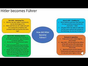 Edexcel Weimar and Nazi Germany 1928-1939