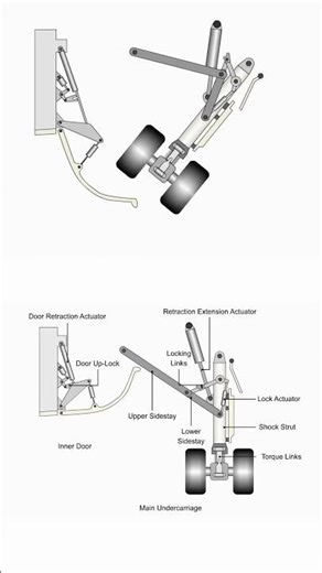 Aircraft Landing Gear 📌 #3ddesign #solidworks #aircraft #landing #cad #mechanical #mechanism