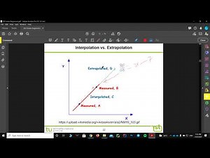 Interpolation and Extrapolation in Machine Learning بالعربي