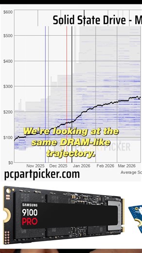 High RAM memory and storage prices DDR5, DDR4, SSD, NVME, flash drives in 2026