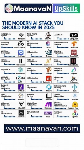 Must-Know AI Stack | Tools Every Developer Should Learn! #maanavanupskills