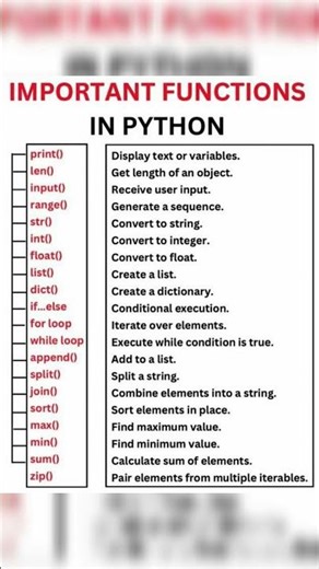 💻 Python made easy!Master these basic Python functions to code smarter 🐍✨Save & practice daily 🚀