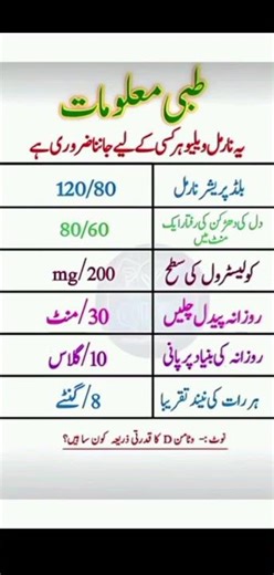 "Essential Health Tips for a Healthy Lifestyle | Medical Facts You Should Know"