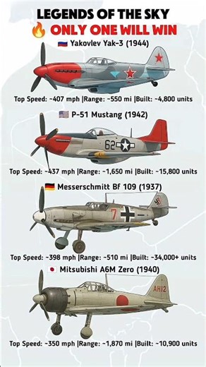 ✈️🌍🔥 WWII Legends of the Sky [part 4 ]