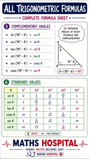 all trigonometric formulas #class12maths #boardexam2026 #trigonometry