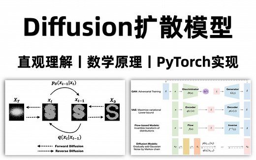 扩散模型(Diffusion Model)详解：直观理解、数学原理、PyTorch 实现 超越GANs的范式转变！
