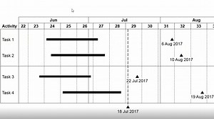 PPT图表插件think-cell【基于Excel的甘特图】|入门教程|Powerpoint|Excel|Office