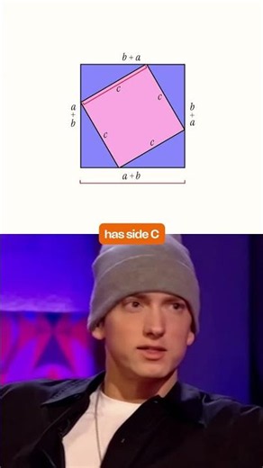 Pythagoras Theorem Visual Proof