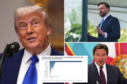 JD Vance clear favorite to win the GOP nomination in 2028: poll