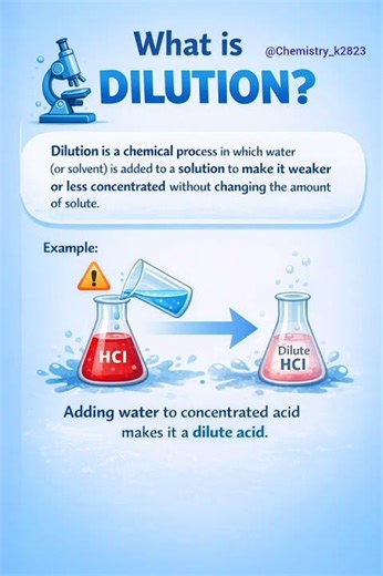 What Is Dilution? How Adding Water Changes Concentration in Chemistry #chemistry #neet #laboratory