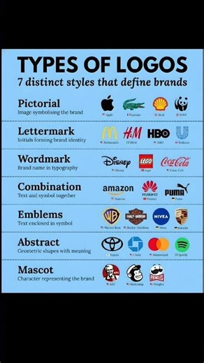 7 Types of Logos You Should Know 🎨 | Branding Basics