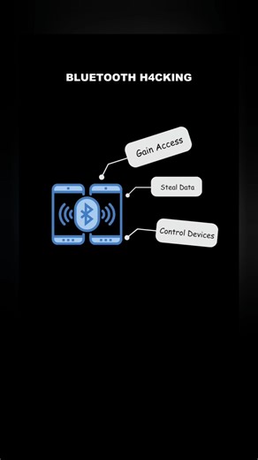 What is Bluetooth hacking in 15 seconds? let's learn cyber security together #hacktor #hackster