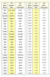 476K views · 3.2K reactions | English regular verbs as well as irregular verbs. In Simple Past Tense and Past Participle forms | Sophai Creator Share | Facebook