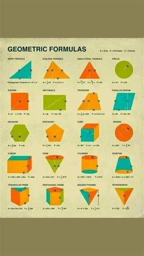 Geometric Formulas Explained for Easy Understanding