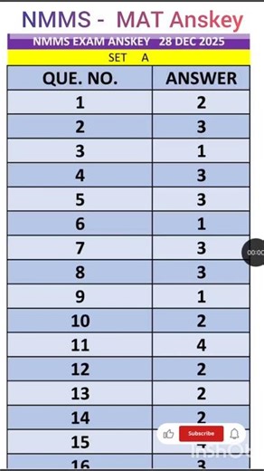 NMMS EXAM DEC 2025 MAT PAPER ANSWER KEY MAT