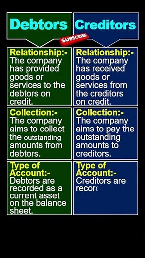 Meaning of Debtors And Creditors ?