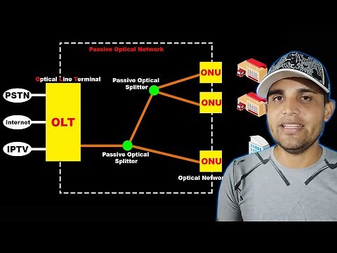 Que es GPON FTTH (Gigabit-capable passive optical networks) OLT, ONU, ODN, PON - #1