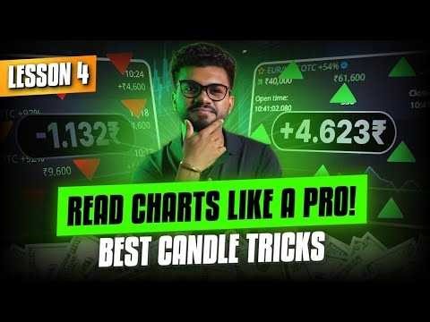 Candlestick Patterns for Beginners
