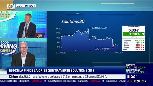Gianbeppi Fortis (Président du directoire de Solutions 30): "Cette affaire a commencé à l'été 2020 avec une augmentation très significative de l'emprunt des titres Solutions 30. Ensuite, le rapport anonyme est arrivé et là, les shorts ont démarré"