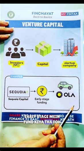 What is Venture Capital? | Startup Funding Explained with Examples | #finchayat #ytshorts #shorts