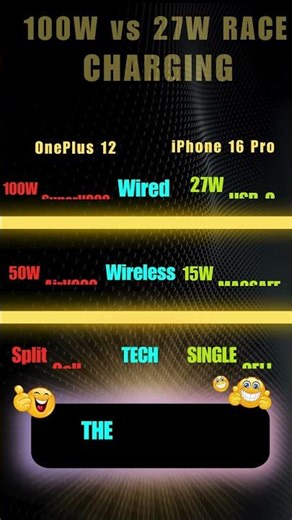 OnePlus 12 vs iPhone 16 Pro Charging Speed — 100W vs 27W Race