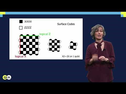 Fault tolerance | QuTech Academy