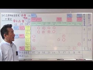 6.4 QFD品質機能展開 ii QFD実施手順 (10) 品質特性重要度の算定