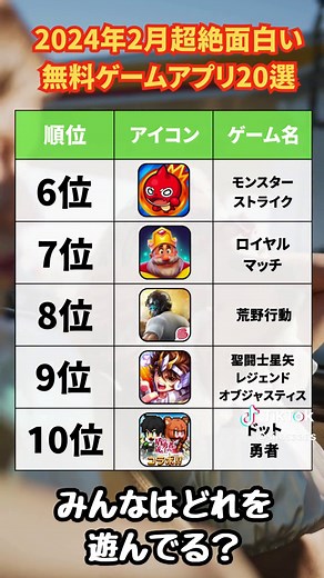 2024年2月超絶面白い無料ゲームアプリ20選 #スマホゲーム #アプリゲーム #おすすめスマホゲーム #アプリゲーム情報局シーサー