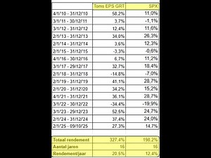 VectorVest Online Workshop -- 11/2025