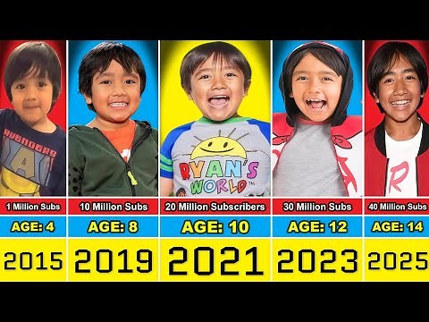 Ryan's World Transformation From 0 to 14 Year Old