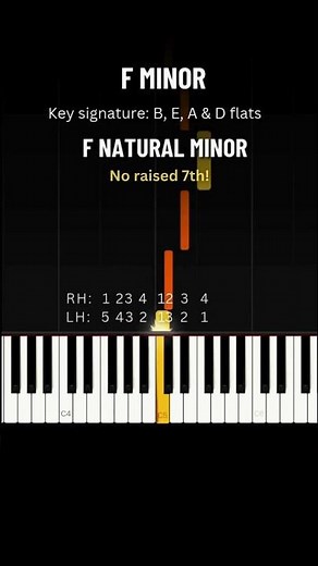 QUICK PIANO LESSON: F Natural Minor Scale