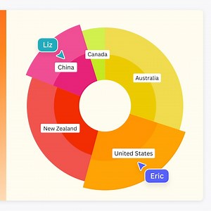 41 reactions | Crush every pitch with Canva Presentations. Plus, do it all faster with built-in AI productivity tools. ✨ | Canva | Facebook