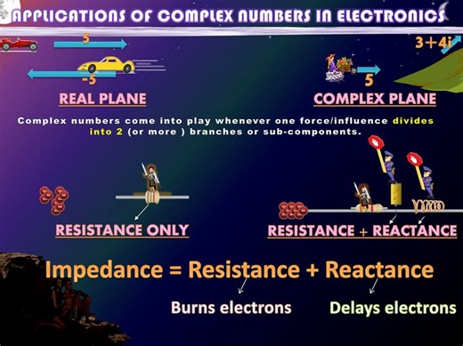 APPLICATION OF COMPLEX NUMBERS IN ELECTRONICS .