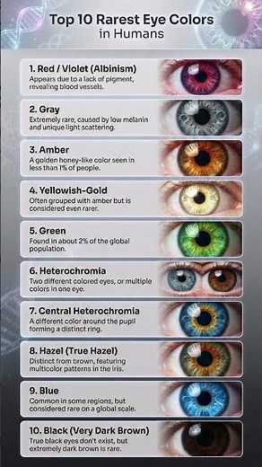 Top 10 Rarest Eye Colors in Humans