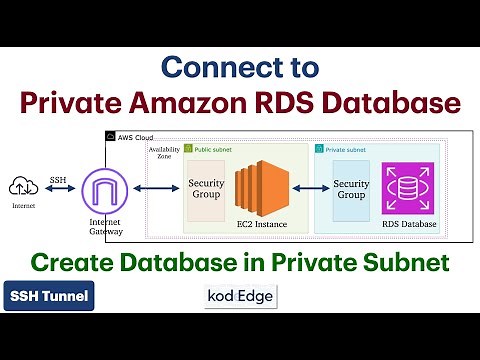 How to connect Private AWS RDS Database from Local System | SSH Tunnel