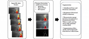Unsupervised Segmentation of Fire and Smoke From Infra-Red Videos