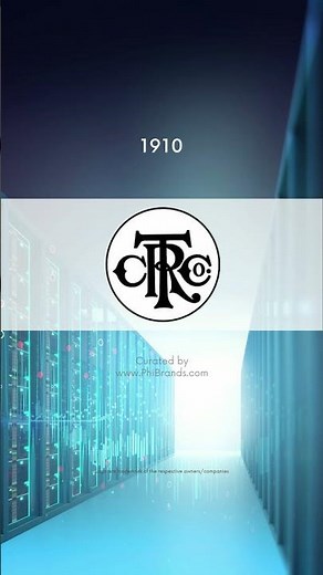 Evolution of IBM Logo over the years